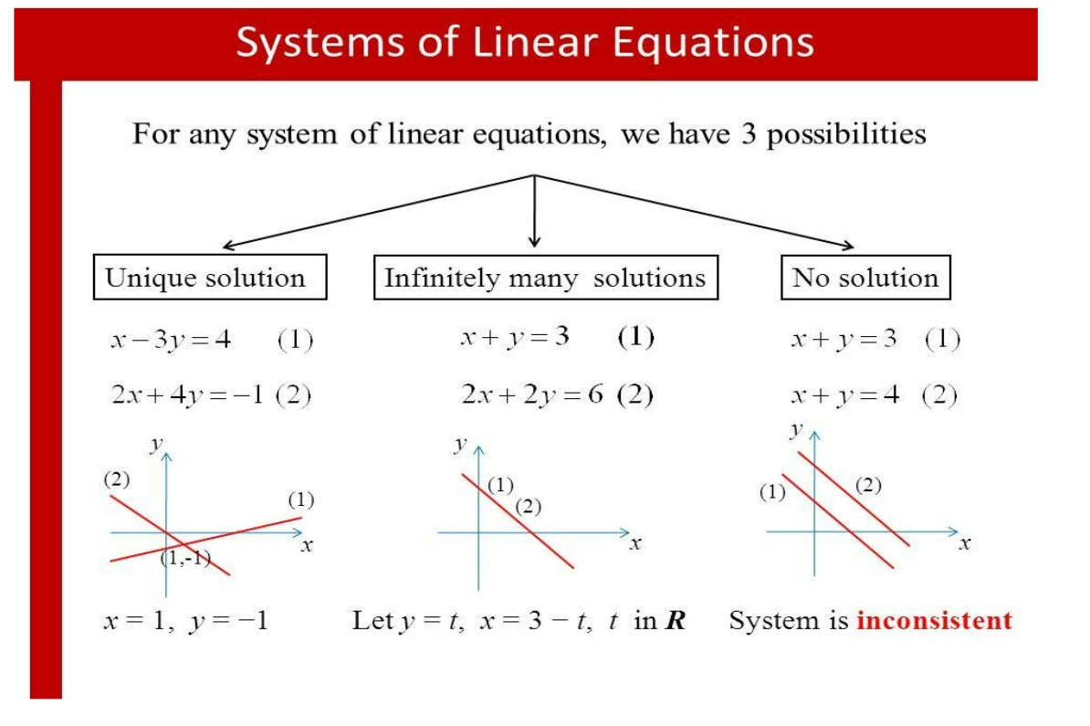 Equations With Infinite Solutions And No Solutions Worksheet