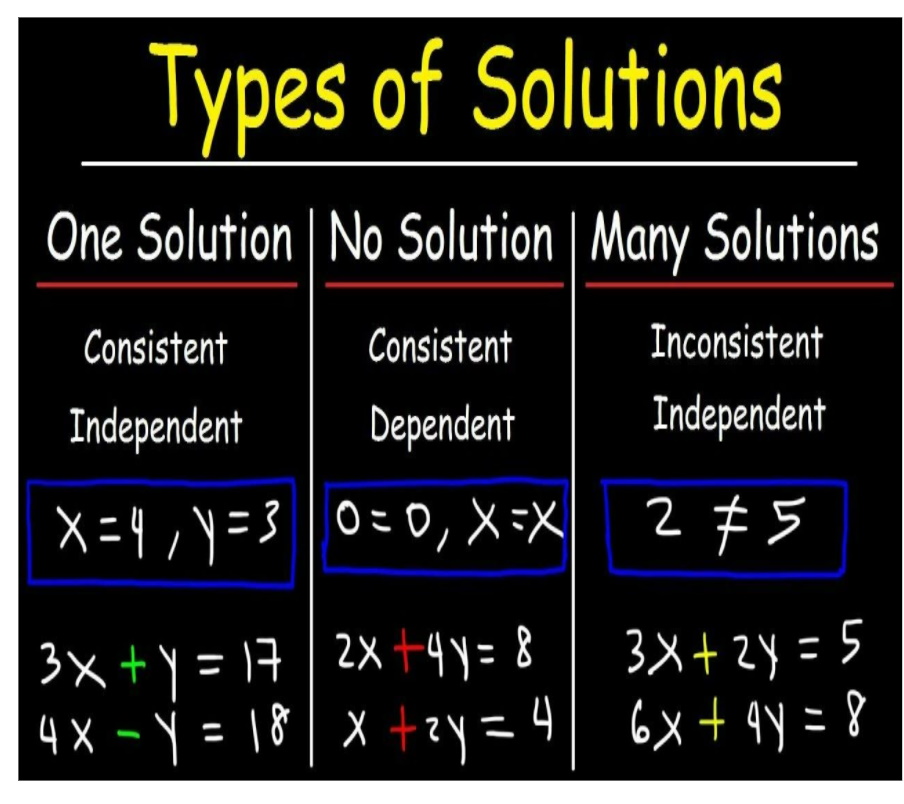 Solving Equations With One No Or Infinite Solutions