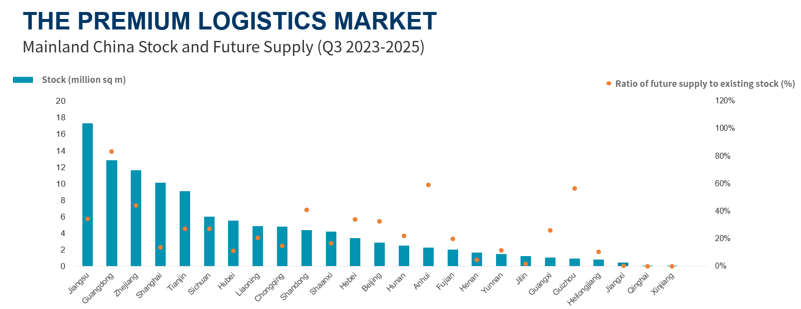 Source: Cushman & Wakefield Research