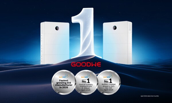 GoodWe has cemented its position as one of Australia’s leading energy storage brands