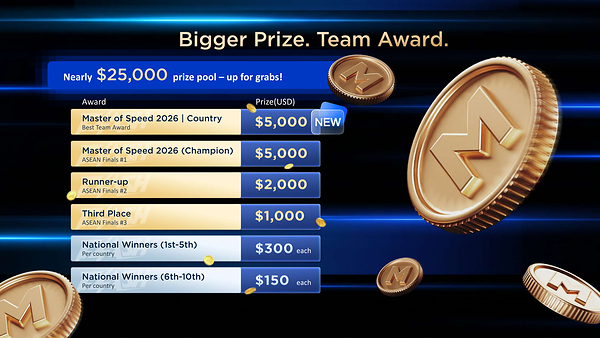 Midea Club Flash Installation ASEAN Tournament Returns Bigger Stakes and Up to $25,000 in Prizes Midea Club Flash Installation ASEAN Tournament Returns Bigger Stakes and Up to $25,000 in Prizes